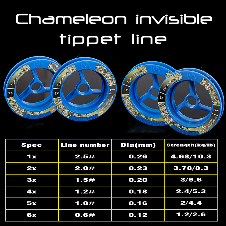 Maximumcatch atkı hattı (2x,3x - Tippet Line incelemesi ve fiyatı